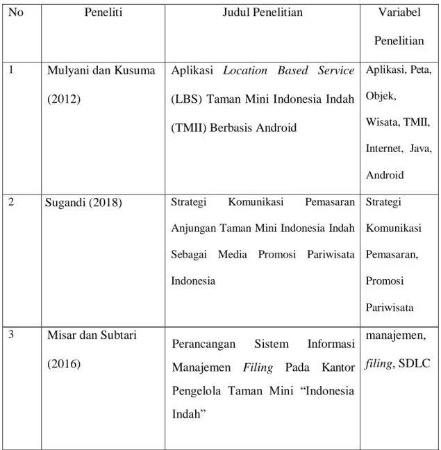 Tabel 1. 4 Kebaruan Penelitian 
