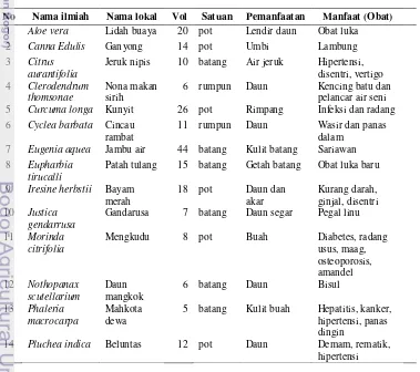 Tabel 8 Jenis vegetasi yang digunakan pada herbal farm 