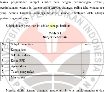 Table 3.1  Subjek Penelitian 
