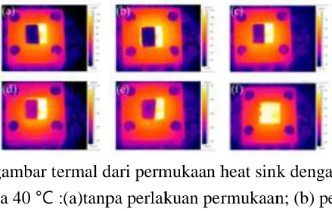 Gambar 3. gambar termal dari permukaan heat sink dengan perlakuan  yang berbeda pada 40 ℃ :(a)tanpa perlakuan permukaan; (b) pemolesan  kimia; (c) pengkasaran kimiawi; (d) peening tembakan mekanis; (e) oksidasi 