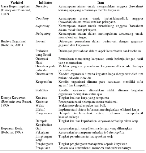 Tabel 1. Variabel Penelitian Serta Indikator