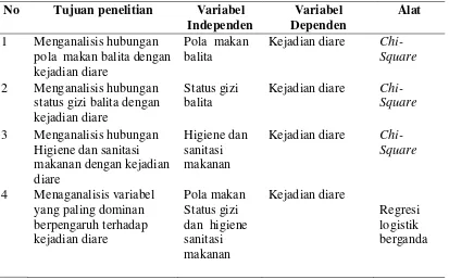 Tabel 3.8 Analisis Variabel Data yang Diteliti 