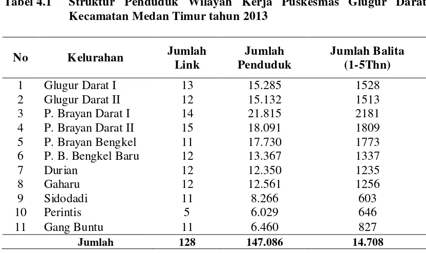 Tabel 4.2   Struktur Penduduk Berdasarkan Jenis Kelamin di Wilayah Kerja 