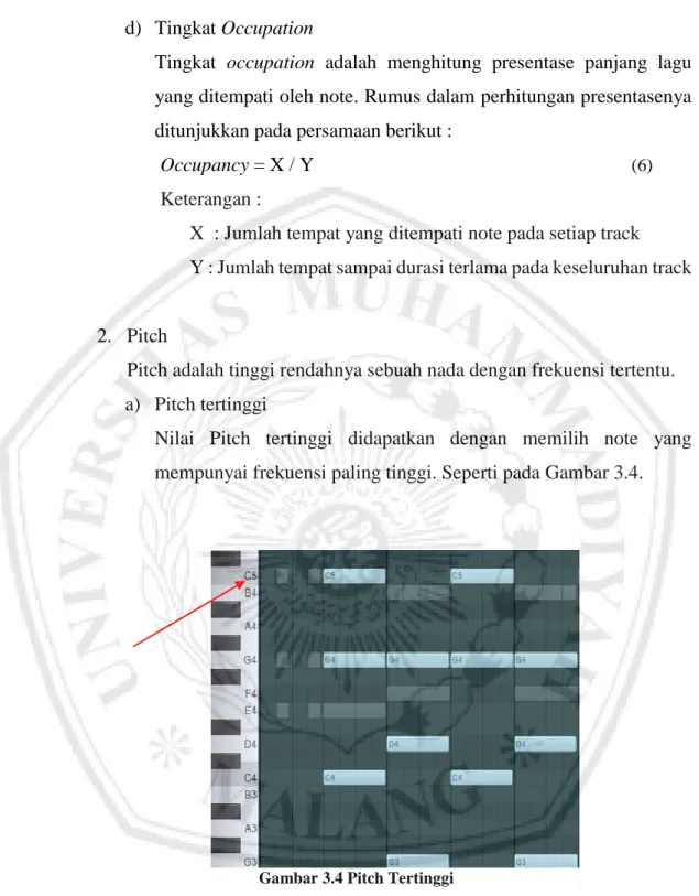 Gambar 3.4 Pitch Tertinggi 