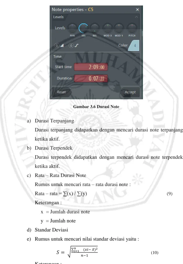Gambar 3.6 Durasi Note 