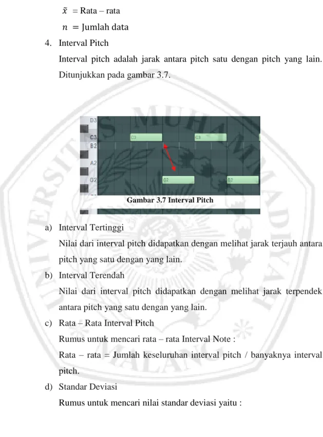 Gambar 3.7 Interval Pitch 