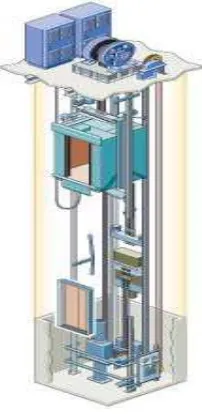 Gambar 2.2.Elevator pengangkat penggerak mampu jinjing dapat berpindah 