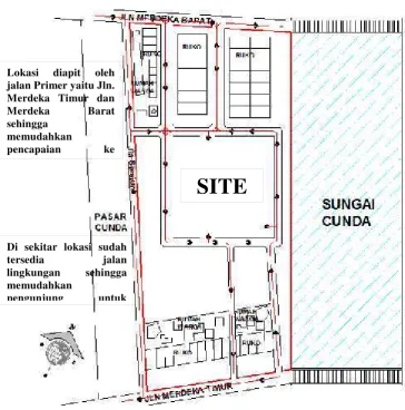 Gambar 4.3 analisa pencapaian