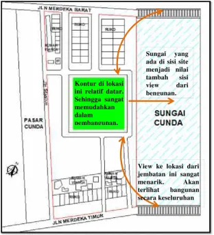 Gambar 4.4 analisa kontur dan view