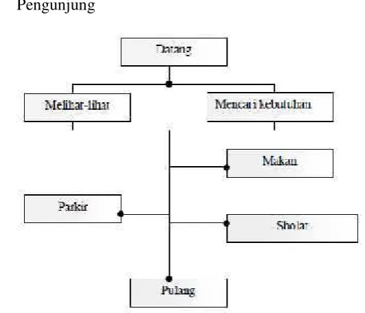 Gambar 4.6 analisa ruang dan bentuk