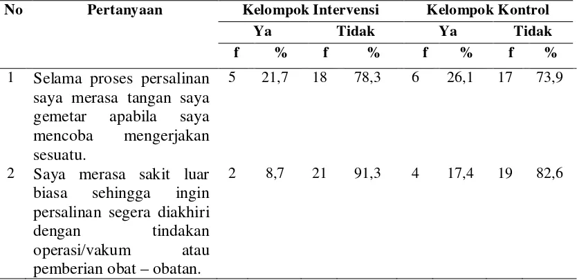 Pengaruh Terapi Musik Klasik Terhadap Intensitas Nyeri Pada Ibu ...