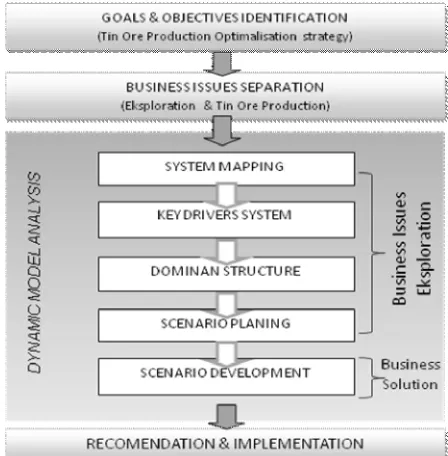 Figure 4. Conceptual framework