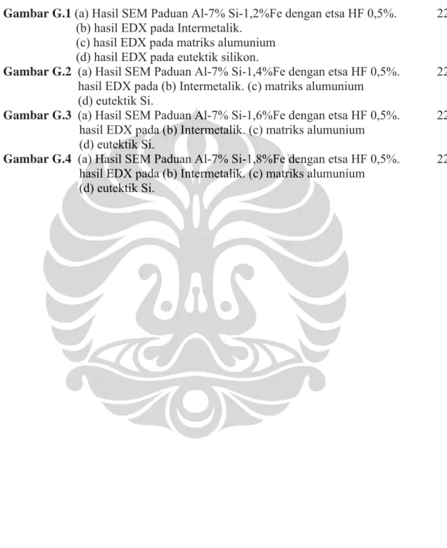 Gambar G.1 (a) Hasil SEM Paduan Al-7% Si-1,2%Fe dengan etsa HF 0,5%.        228    (b) hasil EDX pada Intermetalik