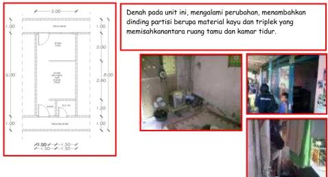 Gambar 6. Ruang Cluster 2 