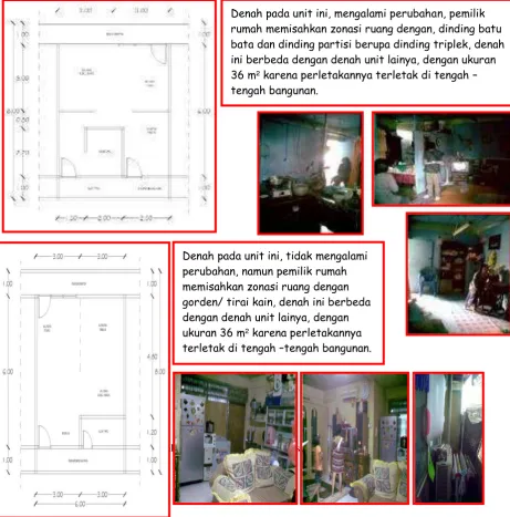 Gambar 7. Ruang Kelompok Cluster 5 