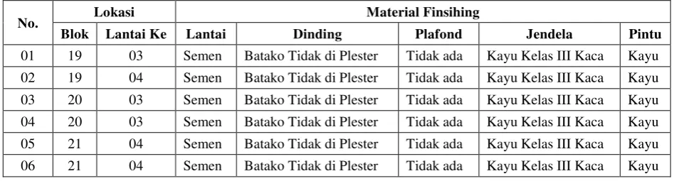 Tabel 12. Kondisi Ruang Cluster 2 