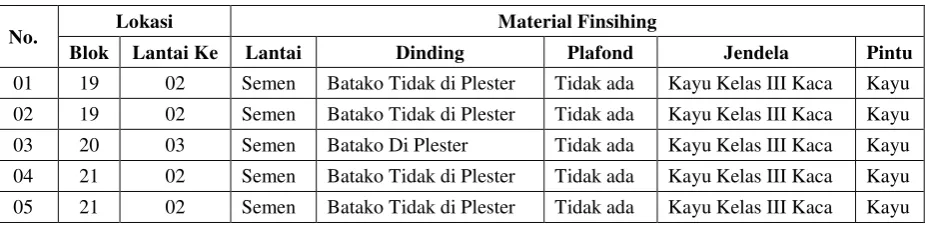 Tabel 13. Kondisi Ruang Cluster 3 