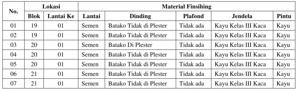 Tabel 15. Kondisi Ruang Cluster 5 