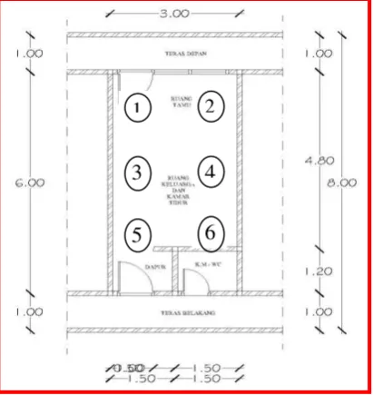 Tabel 16. Kondisi Temperatur Udara Cluster 1 