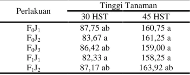 Tabel 11.  Rata-rata  Tinggi  Tanaman  Jagung  Manis  Umur    15,  30  dan  45  HST  Akibat  Pengaruh  Interaksi  Antara  Pemberian Pupuk Fosfat dan Jarak  Tanam 