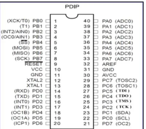 Table 2.1. Fungsi khusus Port B 