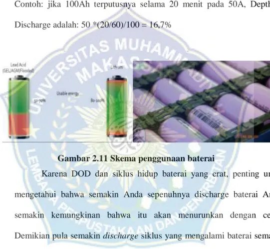 Gambar 2.11 Skema penggunaan baterai 