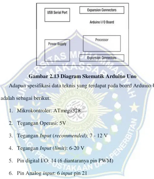 Gambar 2.13 Diagram Skematik Arduino Uno 