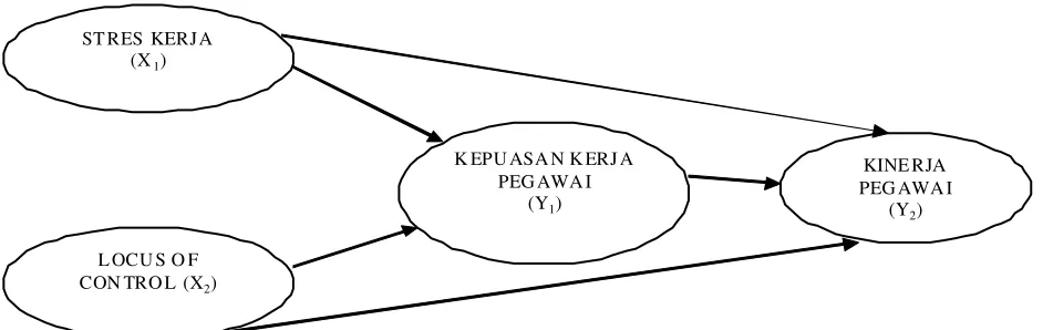 Gambar 1. Kerangka Konsep Penelitian