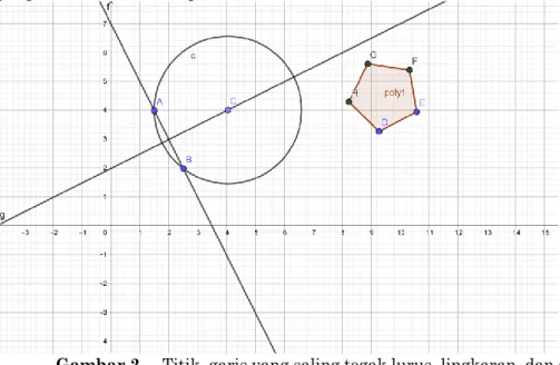 Gambar 2.   Titik, garis yang saling tegak lurus, lingkaran, dan segilima beraturan    