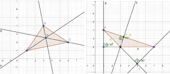 Gambar 3. (a) Garis Bagi, (b) Garis tinggi suatu segitiga 