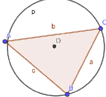 Gambar 4. Lingkaran yang melalui dua titik pada segitiga 