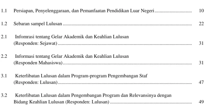 Tabel    Halaman 