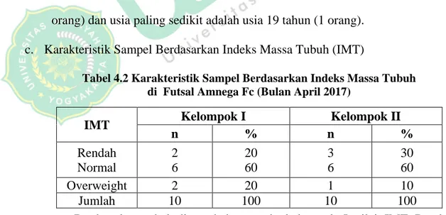 Tabel 4.2 Karakteristik Sampel Berdasarkan Indeks Massa Tubuh    di  Futsal Amnega Fc (Bulan April 2017) 