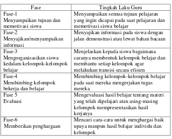 Tabel 2. Langkah-langkah STAD 