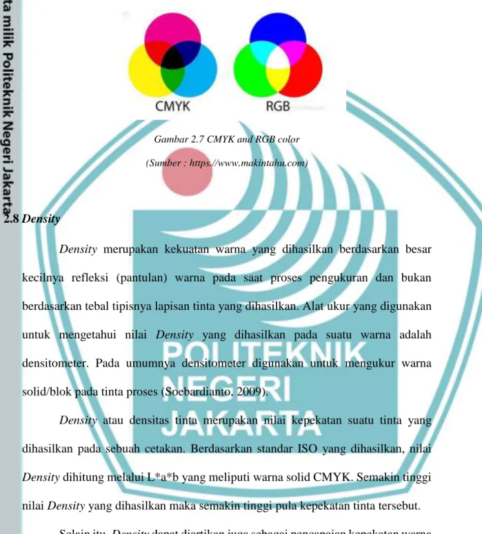 Gambar 2.7 CMYK and RGB color  (Sumber : https.//www.makintahu.com) 