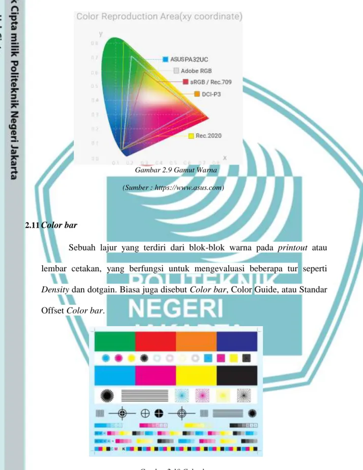 Gambar 2.9 Gamut Warna  (Sumber : https://www.asus.com) 