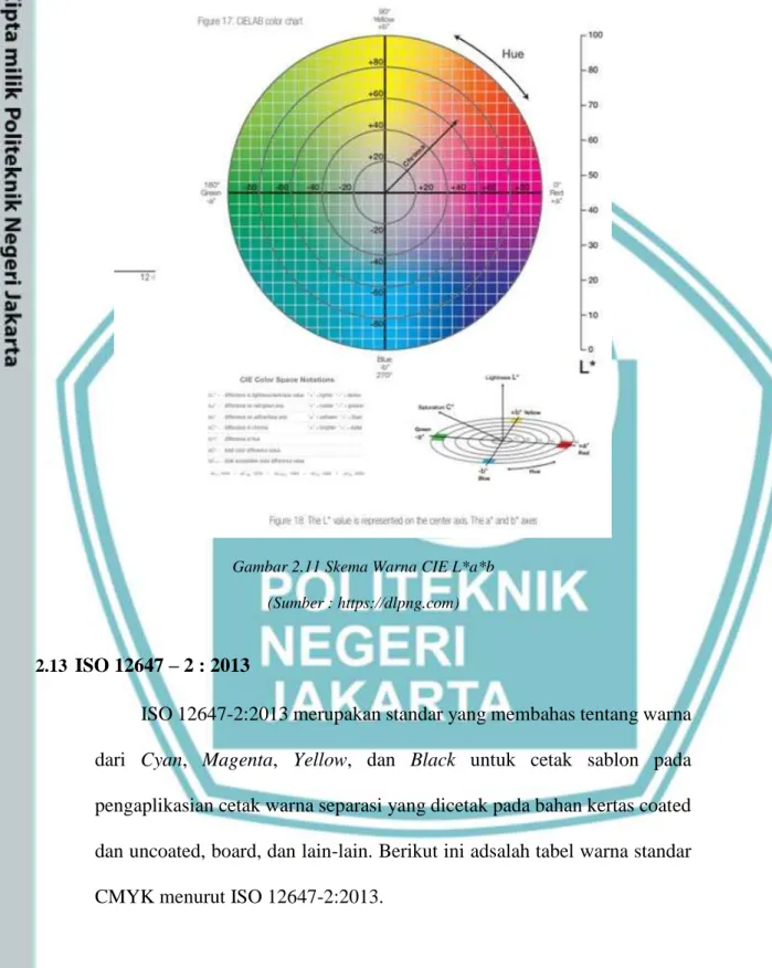 Gambar 2.11 Skema Warna CIE L*a*b  (Sumber : https://dlpng.com) 