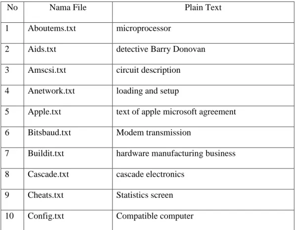 Tabel III-1. Daftar Data Uji 