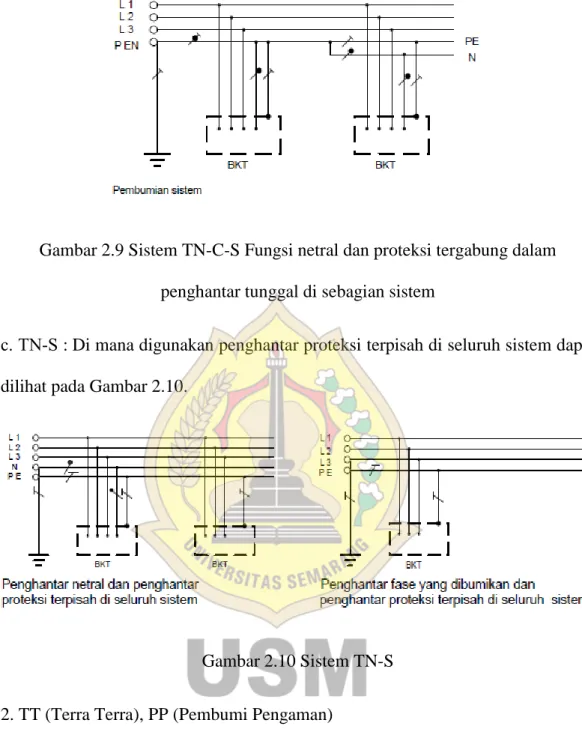 Gambar 2.9 Sistem TN-C-S Fungsi netral dan proteksi tergabung dalam  penghantar tunggal di sebagian sistem 