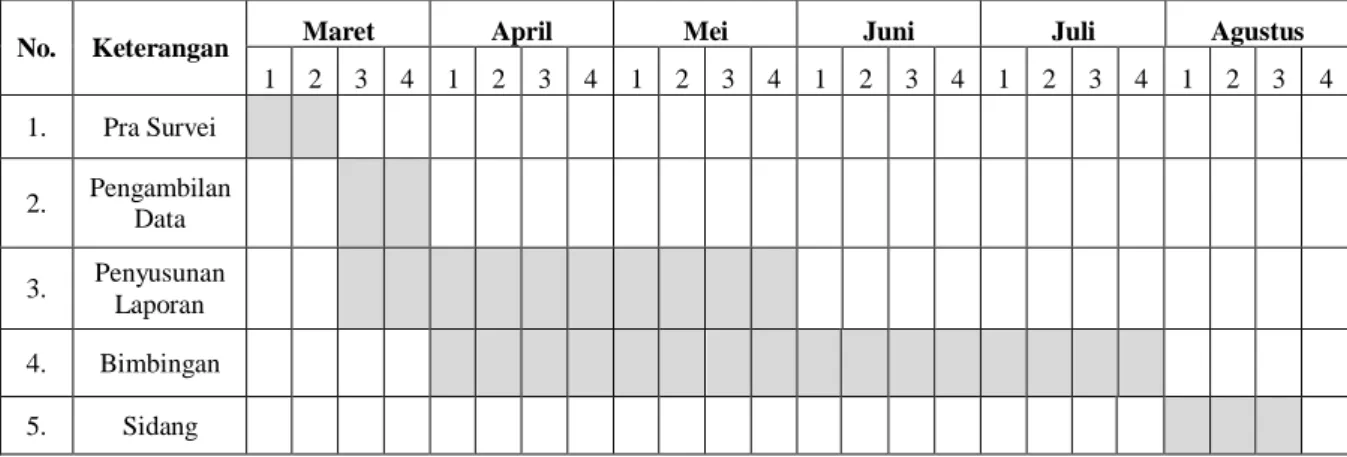 Tabel 1.3  Jadwal Penelitian 