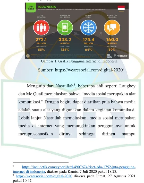 Gambar 1. Grafik Pengguna Internet di Indonesia.