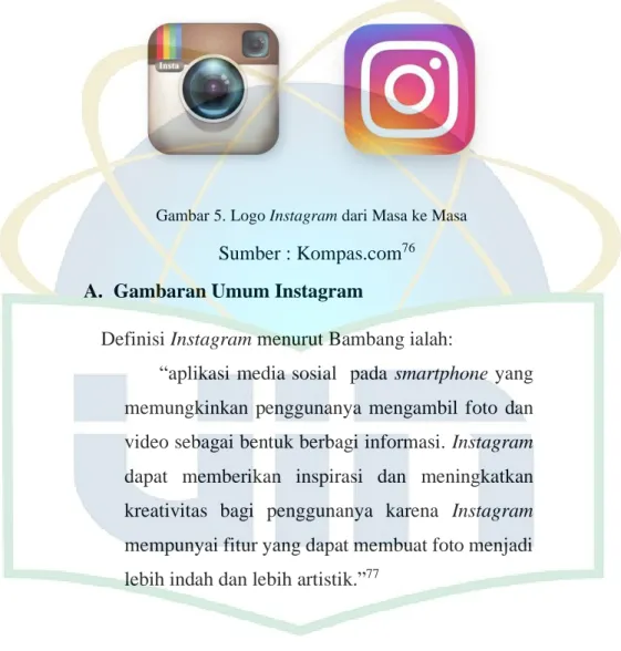 Gambar 5. Logo Instagram dari Masa ke Masa 