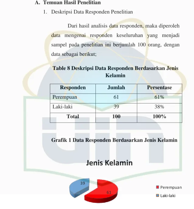 Table 8 Deskripsi Data Responden Berdasarkan Jenis  Kelamin 