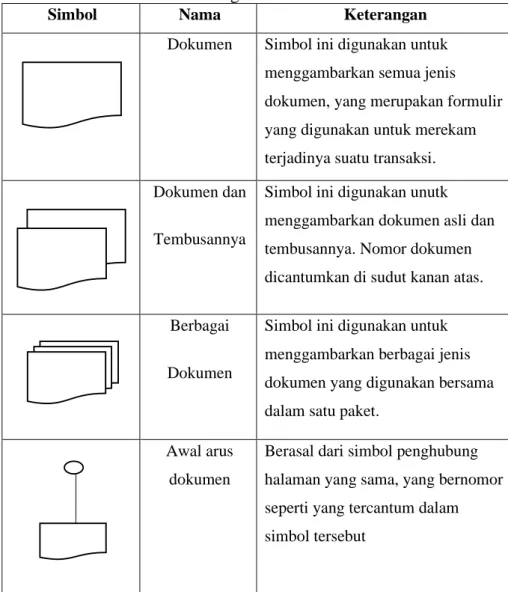 Tabel 2. 1 Simbol Bagan Alir Dokumen 