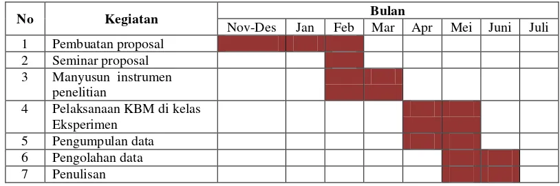 Tabel 3.3 Jadwal Kegiatan Penelitian 
