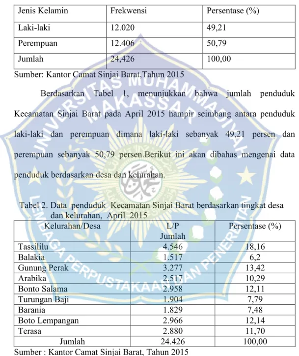 Tabel 1.  Penduduk  Kecamatan Sinjai Barat, April  2015