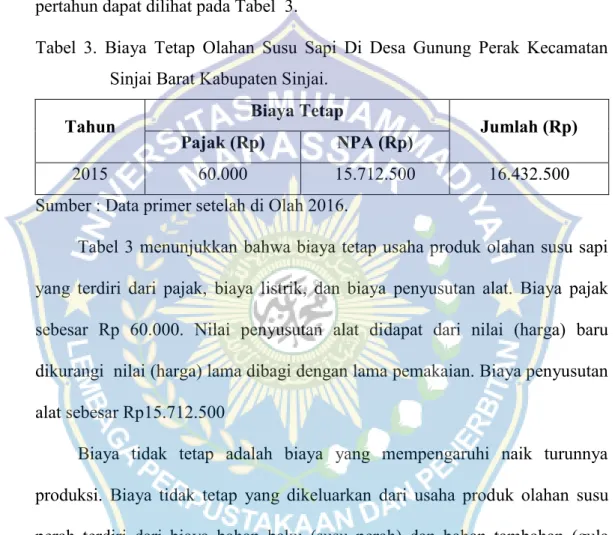 Tabel  3.  Biaya  Tetap  Olahan  Susu  Sapi  Di  Desa  Gunung  Perak  Kecamatan Sinjai Barat Kabupaten Sinjai.