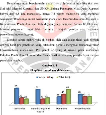 Gambar 1. 1 