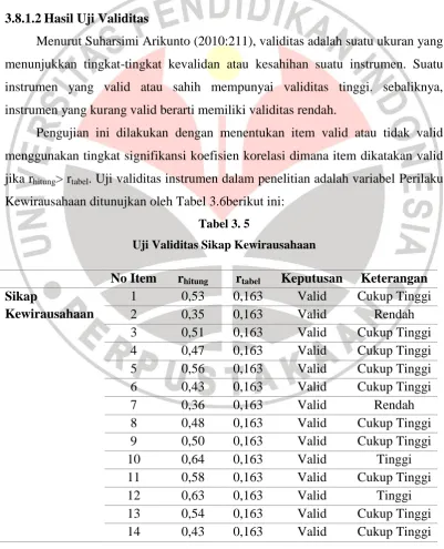 Tabel 3. 5 