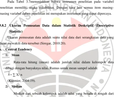 Tabel 3. 6 